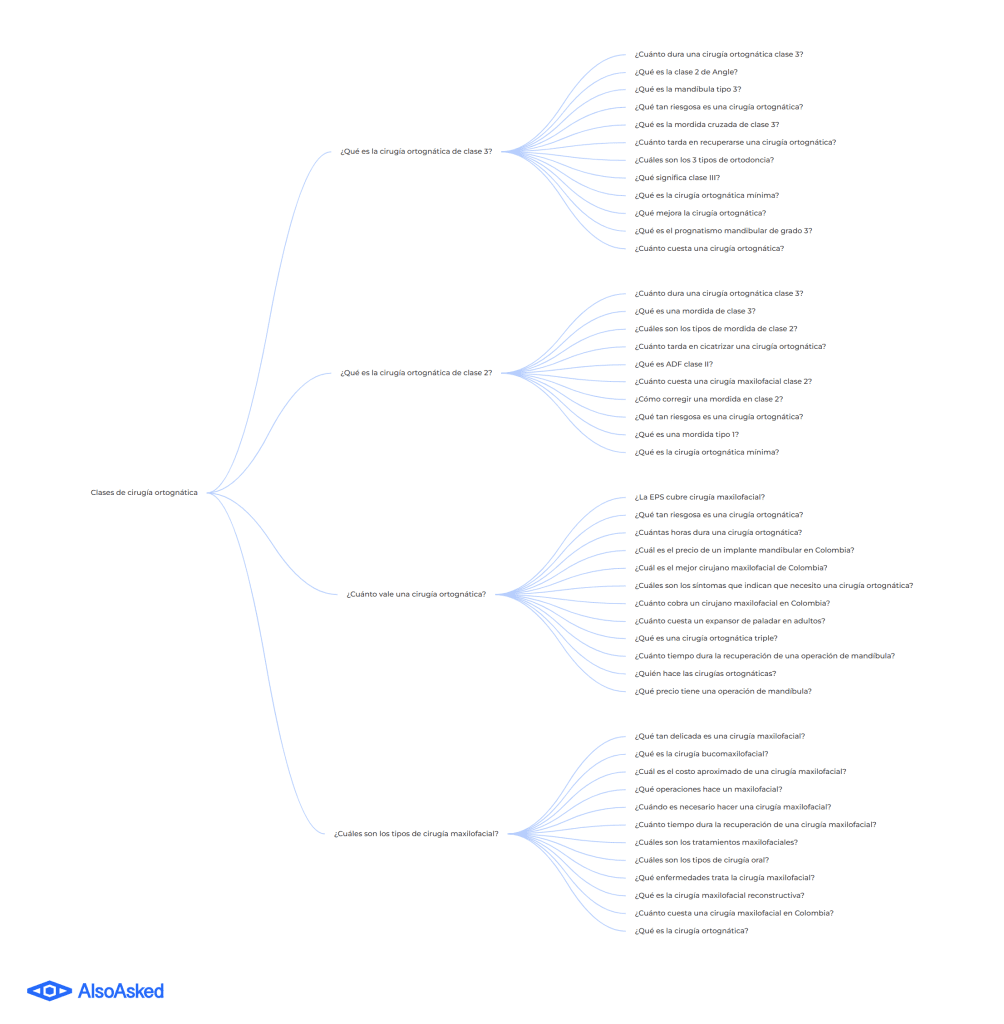 Información sobre cirugía ortognática